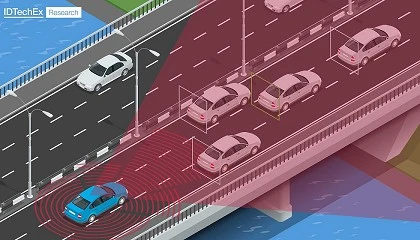 Foto de El papel del LiDAR como sensor de automocin de gran consumo