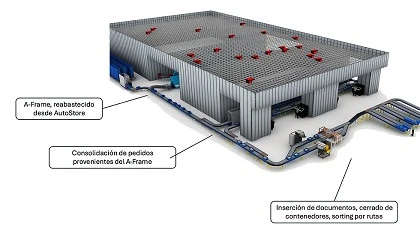 Foto de AutoStore: Una herramienta clave para la logstica farmacutica