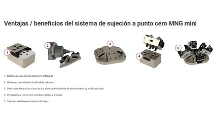 Foto de MNG mini, el sistema mecnico de sujecin de punto cero para pequeas dimensiones de Ceratizit