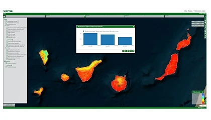 Foto de SICMA Canarias: Tecnologa avanzada para gestionar el agua ante el cambio climtico