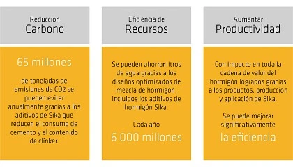 Foto de Impermeabilizacin y monitoreo de construcciones subterrneas: Impulsando la sostenibilidad