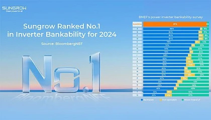 Foto de Sungrow obtiene la calificacin de bancabilidad de inversores n 1 del mundo en 2024