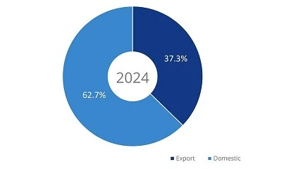 Foto de Haitian International encerra 2024 com resultados recorde