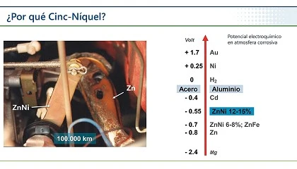 Foto de Minimizacin de residuos en recubrimientos aleados de Cinc-Nquel