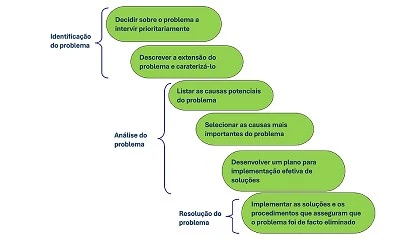 Foto de Ferramentas da qualidade: um suporte para a melhoria contnua