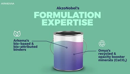 Foto de Tres compañías del sector químico diseñan pinturas decorativas con menor huella de carbono y alto rendimiento técnico