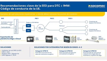 Foto de Cumplimiento de la EED en Centros de Datos ≥1MW