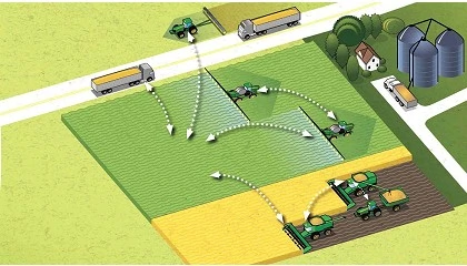 Foto de Cómo afecta la Ley de datos al sector de la mecanización agrícola