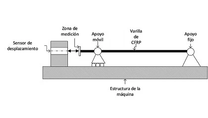 Foto de Evaluación y compensación de errores térmicos en centros de mecanizado avanzados