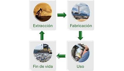 Foto de La importancia de las DAPs y la necesidad del desarrollo y actualización de los PCR