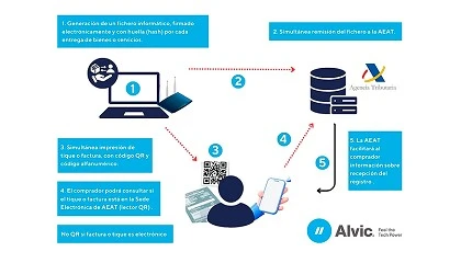 Foto de Alvic acompaña a sus socios en la transición a Veri*Factu