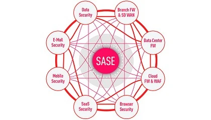Foto de La solucin SASE de Check Point Software permite un acceso seguro y gil para equipos distribuidos