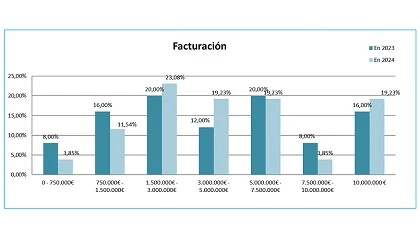 Foto de El sector espaol de la tecnologa para slidos encara 2025 con optimismo moderado, segn Techsolids