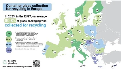 Foto de Recolha de embalagens de vidro para reciclagem atinge 80,8% na UE at 2023