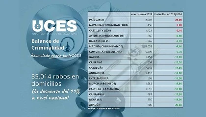 Foto de La mejor prevención ante los robos en viviendas: una cerradura de calidad
