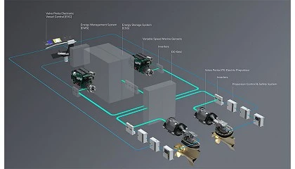 Foto de Volvo Penta presenta su innovadora gama de propulsin marina elctrica IPS