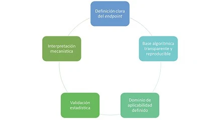 Foto de Evaluacin de riesgos en materiales en contacto con alimentos: integracin de tcnicas cromatogrficas y bioensayos in vitro con herramientas de prediccin toxicolgica