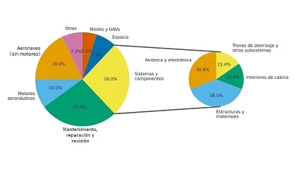 Foto de Cuando la tensión se convierte en aliada del mecanizado de componentes críticos