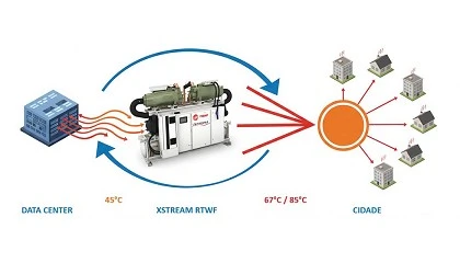 Foto de Trane  sinnimo de sustentabilidade | Projeto Infomaniak, em Genebra