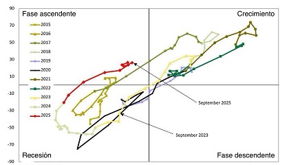 Foto de El curioso caso del mercado espaol de maquinaria