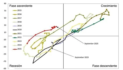 Foto de El curioso caso del mercado espaol de maquinaria