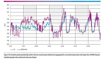 Foto de Apagn del 28 de abril: el informe de ENTSO-E descarta responsabilidad de las renovables