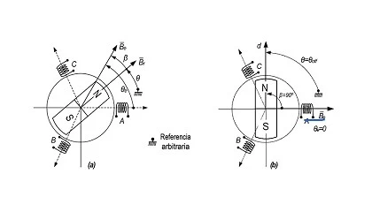 Foto de Autoajustes en variadores de frecuencia para ascensores