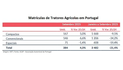Foto de Mercado de m�quinas e reboques agr�colas em Portugal