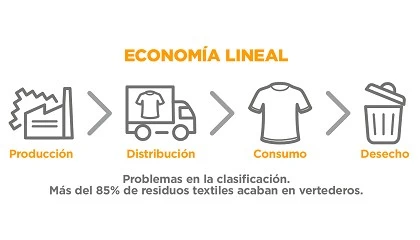 Foto de AITEX lidera WASTE2CHEMVALUES2024: de los residuos textiles a qumicos y energa de alto valor para una economa circular