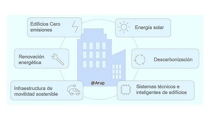 Foto de La Directiva Europea de Eficiencia Energtica en Edificios en las envolventes