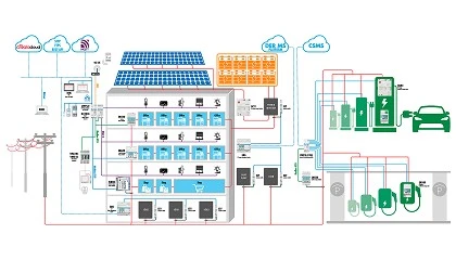 Foto de Preparándonos para la red eléctrica del futuro