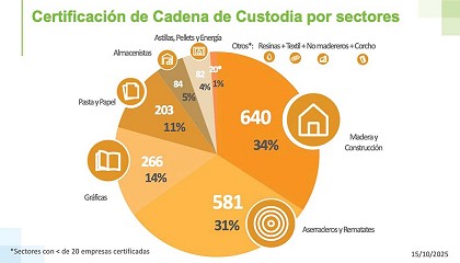 Foto de El valor de la sostenibilidad como motor de marca en el sector de la madera