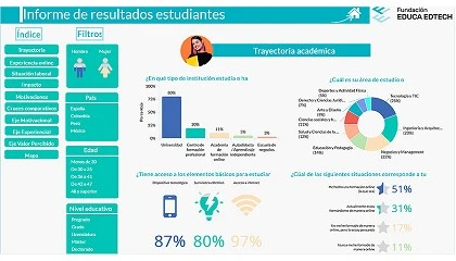 Foto de El 72% de los profesionales logra una promoci�n gracias a la formaci�n online, seg�n un estudio internacional