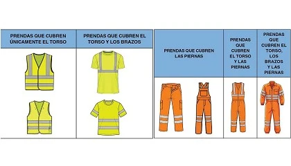 Foto de El INSST publica una nueva nota técnica sobre ropa de protección de alta visibilidad