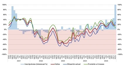 Foto de Moderado optimismo entre fabricantes, importadores y concesionarios espa�oles