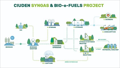 Foto de INTEGRA2H2: La v�a h�brida espa�ola que supera la electr�lisis convencional
