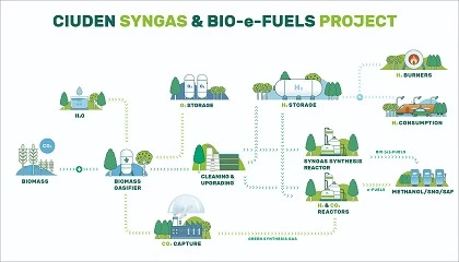 Foto de INTEGRA2H2: La vía híbrida española que supera la electrólisis convencional