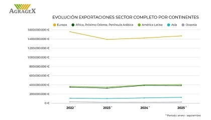 Foto de Los exportadores de maquinaria agropecuaria esperan un 2026 
