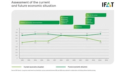 Fotografia de Positivas expectativas para el futuro de las tecnolog�as medioambientales en IFAT M�nich
