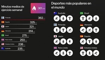 Foto de Polar publica su informe global sobre entrenamiento, actividad y sueño