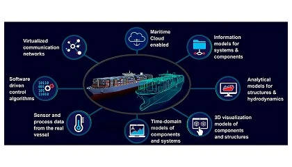 Foto de Transformaci�n digital e Inteligencia Artificial en la construcci�n naval. Gemelos digitales y dise�o integrado de buques