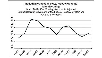 Foto de Siete indicadores clave de la industria del plástico en Estados Unidos en 2025