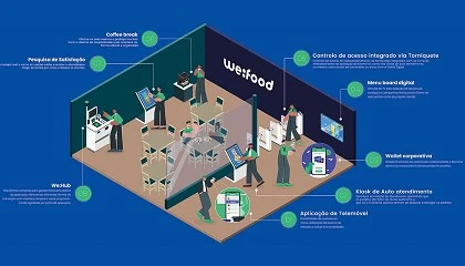 Foto de Efici�ncia Alimentar 360�: o que est� a mudar (mesmo) nas refei��es coletivas