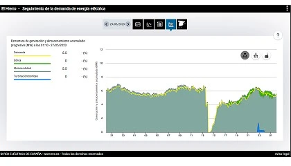 Foto de Sistema h�brido renovable definitivo para la descarbonizaci�n total del sistema el�ctrico de la isla de El Hierro