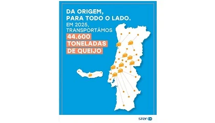 Foto de STEF transporta 44.600 toneladas de queijo em Portugal em 2025