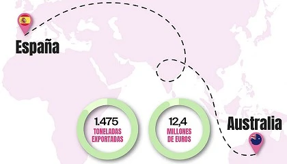 Foto de Oportunidades del sector porcino espa�ol en el creciente mercado de Australia