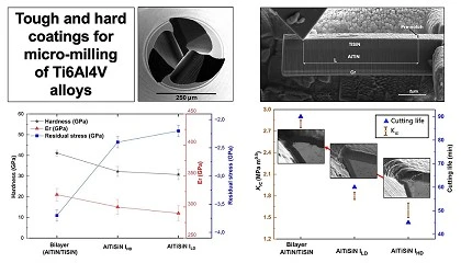 Photo de Un nuevo recubrimiento cerámico puede triplicar la vida de las herramientas