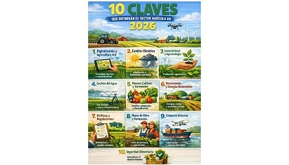 Foto de 10 claves que definir�n el sector agr�cola en 2026