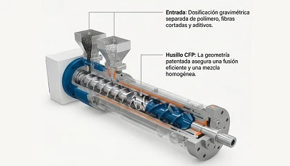 Foto de La tecnolog�a CFP de KraussMaffei vuelve a CEP Auto con una ponencia sobre coste por pieza, control de receta y circularidad
