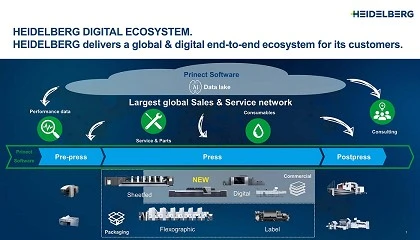 Foto de Heidelberg consolida su estrategia en impresi�n digital industrial con un ecosistema integrado para el sector comercial y de etiquetas